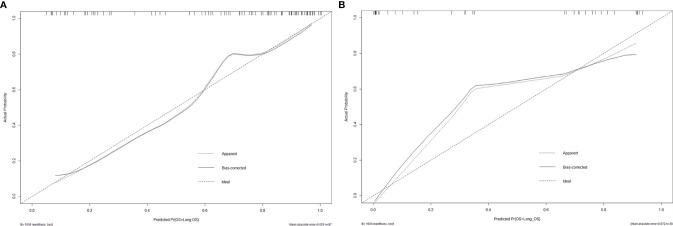 https://cdn.ncbi.nlm.nih.gov/pmc/blobs/a424/8888684/bbb95cba3ba8/fonc-12-758622-g006.jpg