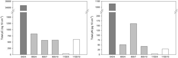 https://cdn.ncbi.nlm.nih.gov/pmc/blobs/a426/4749719/d7f3166f2f44/fmicb-07-00071-g0002.jpg