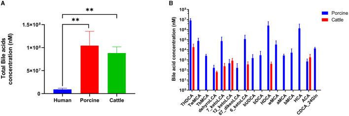 https://cdn.ncbi.nlm.nih.gov/pmc/blobs/a427/10913090/843c7c35f8b9/fmicb-15-1314528-g0001.jpg