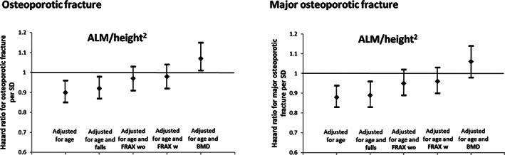 https://cdn.ncbi.nlm.nih.gov/pmc/blobs/a427/8629112/d9204db22106/JBMR-36-654-g001.jpg