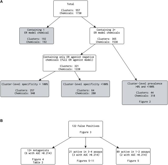https://cdn.ncbi.nlm.nih.gov/pmc/blobs/a42b/11061348/60012d8946dc/ftox-06-1346767-g001.jpg