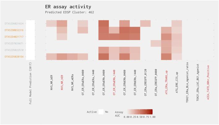https://cdn.ncbi.nlm.nih.gov/pmc/blobs/a42b/11061348/c7bc430b3205/ftox-06-1346767-g008.jpg
