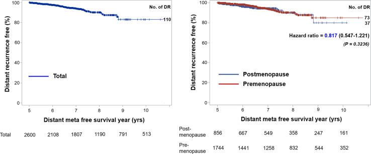 https://cdn.ncbi.nlm.nih.gov/pmc/blobs/a42b/8257467/991bbe40bee7/fonc-11-691277-g002.jpg