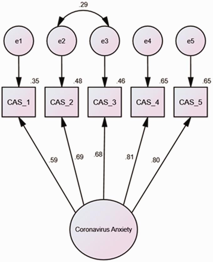 https://cdn.ncbi.nlm.nih.gov/pmc/blobs/a42b/9810823/81e5ddebfffd/10.1177_0030222821991325-fig1.jpg