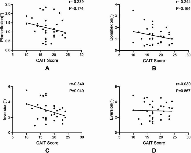 https://cdn.ncbi.nlm.nih.gov/pmc/blobs/a42c/11603841/9d69b7d61d4c/12891_2024_8092_Fig3_HTML.jpg
