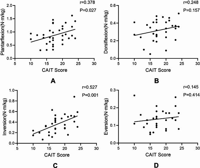 https://cdn.ncbi.nlm.nih.gov/pmc/blobs/a42c/11603841/9f5880e3d0d8/12891_2024_8092_Fig2_HTML.jpg