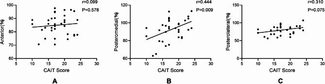 https://cdn.ncbi.nlm.nih.gov/pmc/blobs/a42c/11603841/ba3d21654e8b/12891_2024_8092_Fig4_HTML.jpg