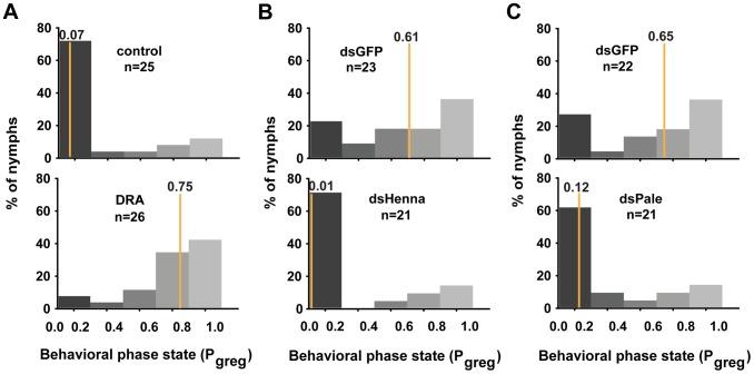 https://cdn.ncbi.nlm.nih.gov/pmc/blobs/a42c/3937255/c0945989ce74/pgen.1004206.g006.jpg
