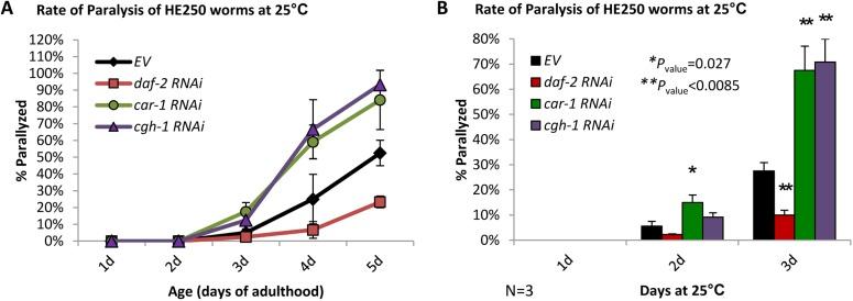 https://cdn.ncbi.nlm.nih.gov/pmc/blobs/a42c/6277199/08686a7edf2d/elife-38635-fig5-figsupp3.jpg