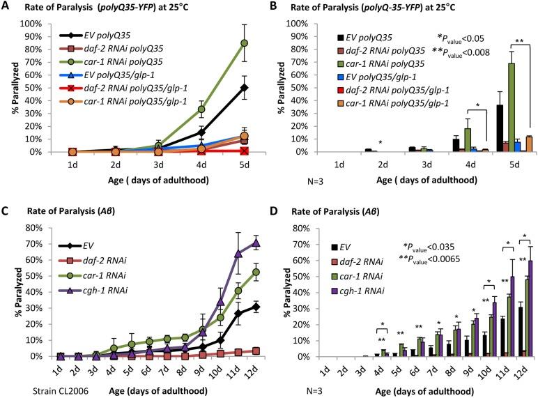 https://cdn.ncbi.nlm.nih.gov/pmc/blobs/a42c/6277199/1840d9a71ad1/elife-38635-fig5.jpg