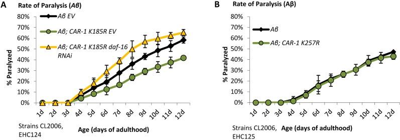 https://cdn.ncbi.nlm.nih.gov/pmc/blobs/a42c/6277199/daba44a9e969/elife-38635-fig4-figsupp1.jpg