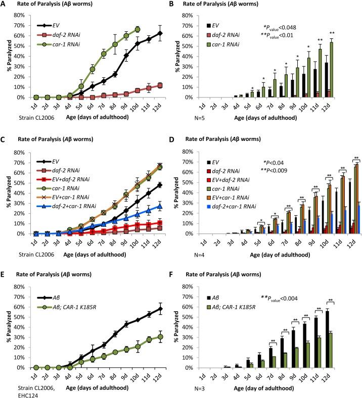 https://cdn.ncbi.nlm.nih.gov/pmc/blobs/a42c/6277199/ff398823c028/elife-38635-fig4.jpg