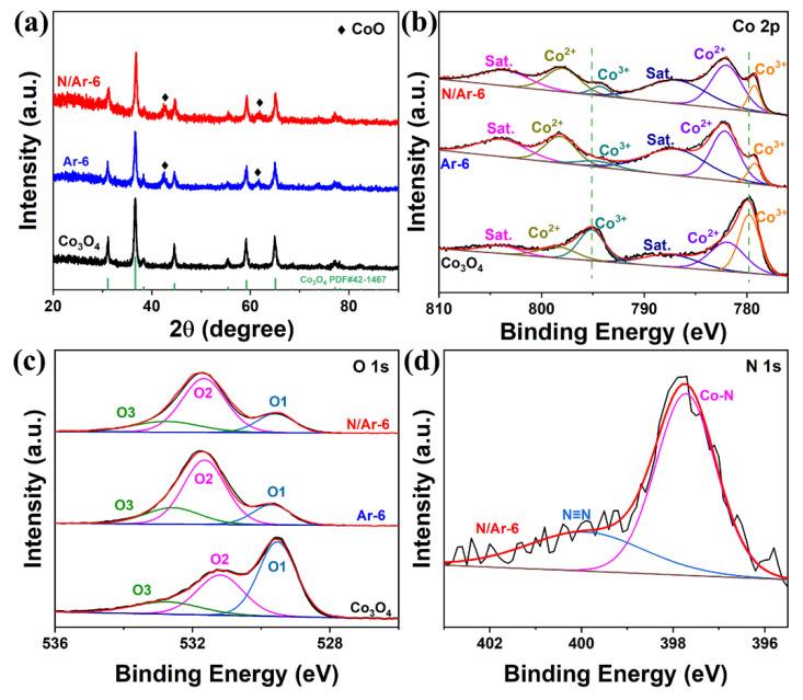 https://cdn.ncbi.nlm.nih.gov/pmc/blobs/a42c/9457654/a7e88d5c153f/nanomaterials-12-02984-g002.jpg