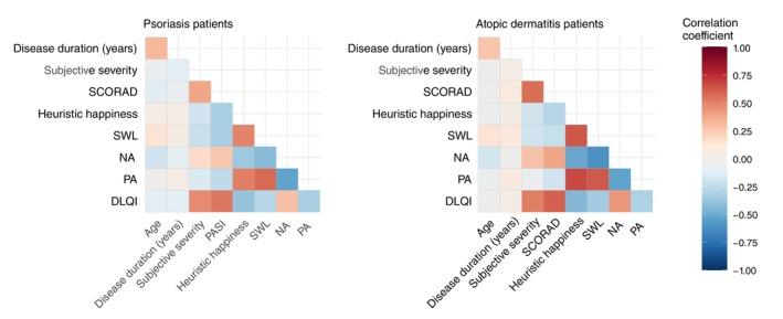 https://cdn.ncbi.nlm.nih.gov/pmc/blobs/a42d/11851264/014ef2a84b10/JDV-39-529-g004.jpg