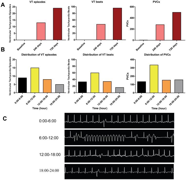 https://cdn.ncbi.nlm.nih.gov/pmc/blobs/a42d/4139365/142f5ded7730/pone.0105379.g002.jpg