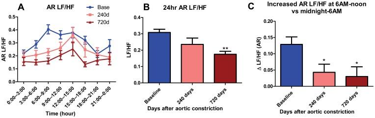 https://cdn.ncbi.nlm.nih.gov/pmc/blobs/a42d/4139365/cd4ccd82654d/pone.0105379.g004.jpg
