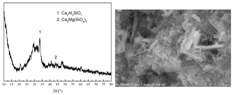 https://cdn.ncbi.nlm.nih.gov/pmc/blobs/a436/12387169/2b68af584a73/materials-18-03823-g006.jpg