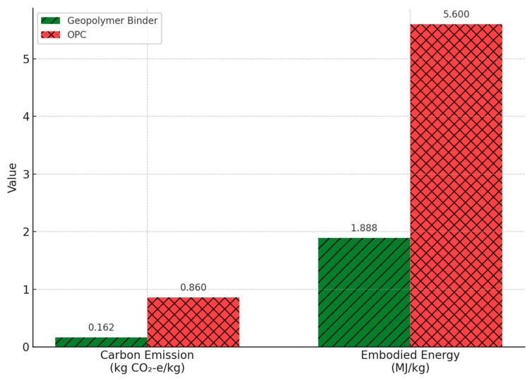 https://cdn.ncbi.nlm.nih.gov/pmc/blobs/a436/12387169/e11f56b6ea70/materials-18-03823-g001.jpg