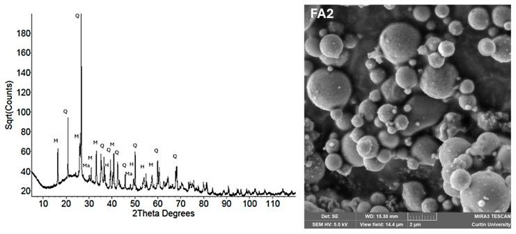 https://cdn.ncbi.nlm.nih.gov/pmc/blobs/a436/12387169/ee18fcadf004/materials-18-03823-g005.jpg