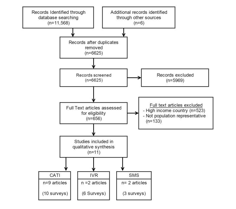 https://cdn.ncbi.nlm.nih.gov/pmc/blobs/a436/5438460/bdc30c69fba3/jmir_v19i5e139_fig1.jpg