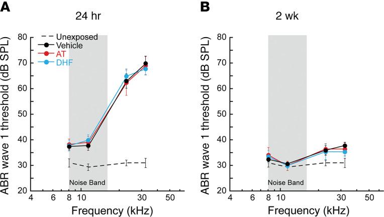 https://cdn.ncbi.nlm.nih.gov/pmc/blobs/a437/7934864/9397559df8f4/jciinsight-6-142572-g024.jpg