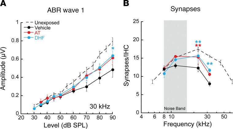 https://cdn.ncbi.nlm.nih.gov/pmc/blobs/a437/7934864/ffdf542ab5e3/jciinsight-6-142572-g025.jpg