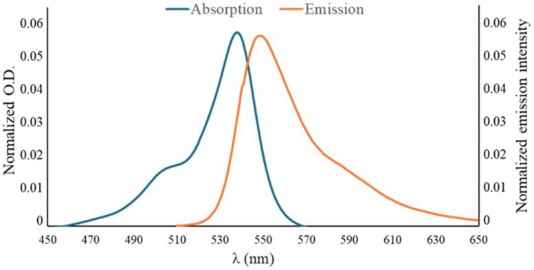https://cdn.ncbi.nlm.nih.gov/pmc/blobs/a438/11314322/170a1be038b8/molecules-29-03714-g001.jpg
