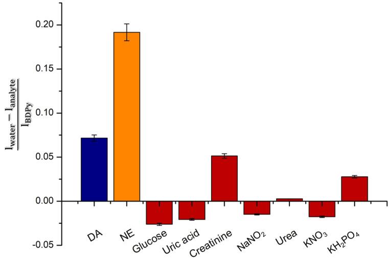 https://cdn.ncbi.nlm.nih.gov/pmc/blobs/a438/11314322/35dd55ebe0a0/molecules-29-03714-g006.jpg