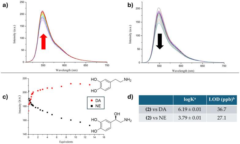 https://cdn.ncbi.nlm.nih.gov/pmc/blobs/a438/11314322/aec3162fb570/molecules-29-03714-g002.jpg