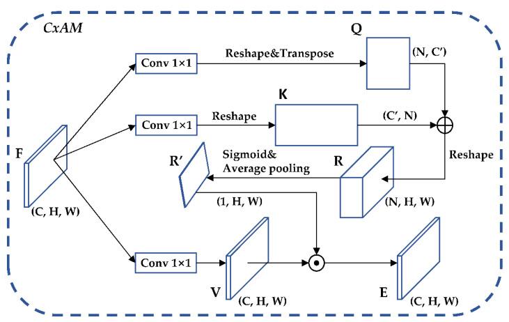 https://cdn.ncbi.nlm.nih.gov/pmc/blobs/a438/9371428/a31a6577b734/sensors-22-05903-g009.jpg