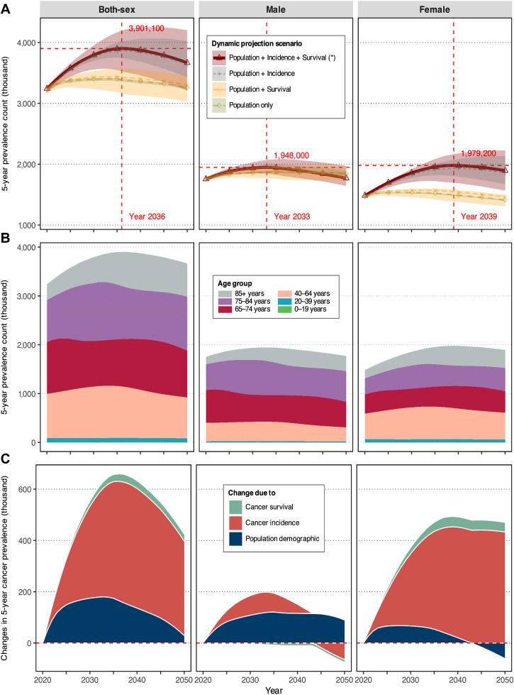 https://cdn.ncbi.nlm.nih.gov/pmc/blobs/a439/10690142/22cb12b61178/1756fig1.jpg
