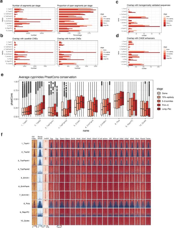 https://cdn.ncbi.nlm.nih.gov/pmc/blobs/a43a/9279159/d60504f7540f/41588_2022_1089_Fig13_ESM.jpg
