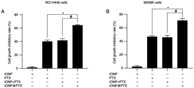 https://cdn.ncbi.nlm.nih.gov/pmc/blobs/a43b/10510030/d534d388c5ca/mmr-28-04-13085-g00.jpg