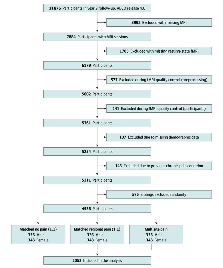 https://cdn.ncbi.nlm.nih.gov/pmc/blobs/a43e/12004202/dc7ef88dcc56/jamanetwopen-e255364-g001.jpg