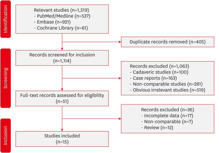 https://cdn.ncbi.nlm.nih.gov/pmc/blobs/a441/10782099/a4f42ccdf444/kjn-19-409-g001.jpg