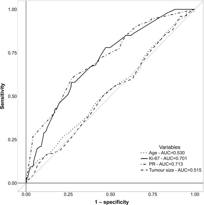 https://cdn.ncbi.nlm.nih.gov/pmc/blobs/a442/5863711/6d7662ab0a20/ceor-10-189Fig1.jpg