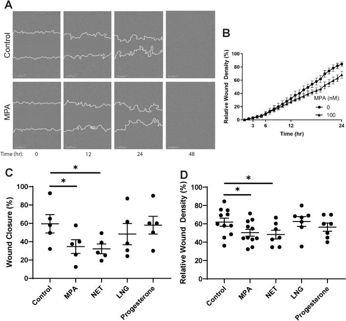 https://cdn.ncbi.nlm.nih.gov/pmc/blobs/a444/8636475/2b09b6c97779/41598_2021_2681_Fig3_HTML.jpg