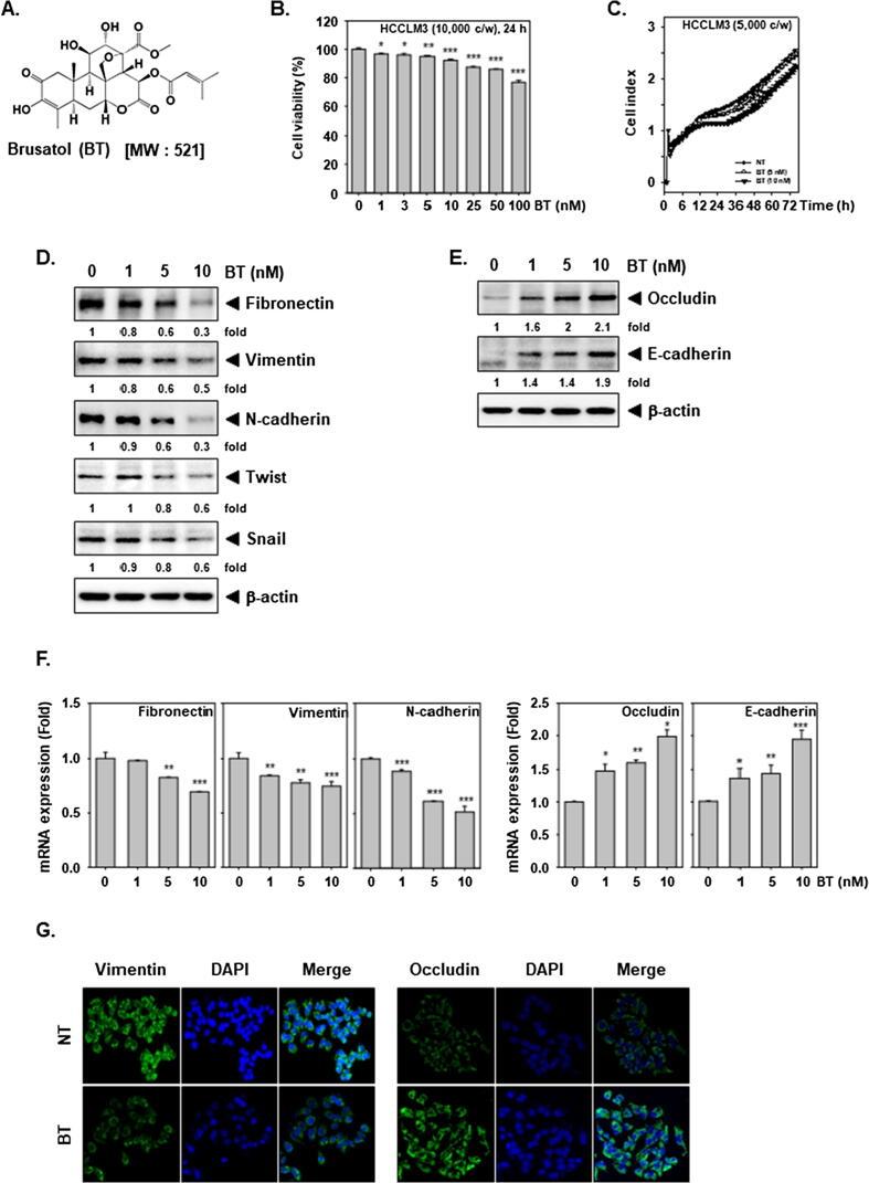 https://cdn.ncbi.nlm.nih.gov/pmc/blobs/a446/7584682/7e9c7d622517/gr1.jpg