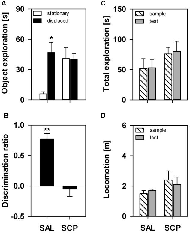 https://cdn.ncbi.nlm.nih.gov/pmc/blobs/a447/5478698/db65b4d952f8/fphar-08-00395-g002.jpg