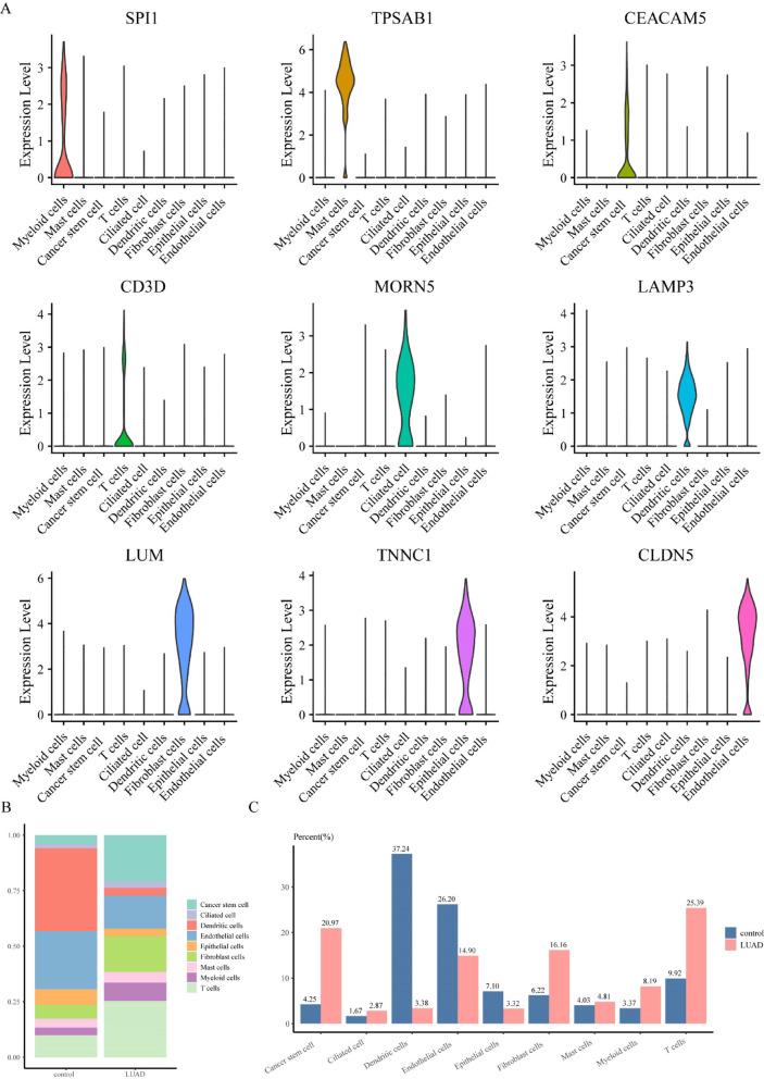 https://cdn.ncbi.nlm.nih.gov/pmc/blobs/a448/12062498/a37845dec714/41598_2025_585_Fig2_HTML.jpg
