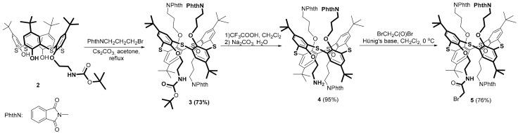https://cdn.ncbi.nlm.nih.gov/pmc/blobs/a448/6100039/5ad5bb347391/molecules-23-01117-sch001.jpg