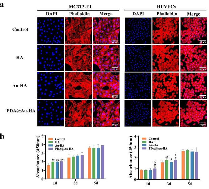 https://cdn.ncbi.nlm.nih.gov/pmc/blobs/a449/11162024/92adbf34d67e/12951_2024_2593_Fig2_HTML.jpg