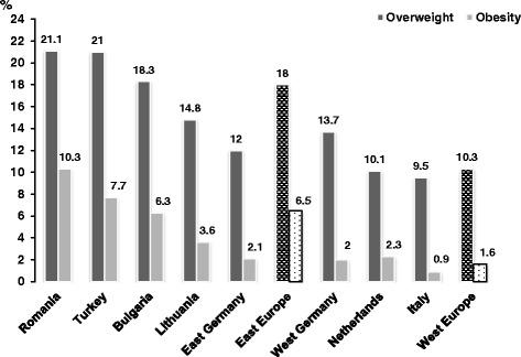 https://cdn.ncbi.nlm.nih.gov/pmc/blobs/a449/4429414/5e6c2931d9cf/12889_2015_1809_Fig1_HTML.jpg