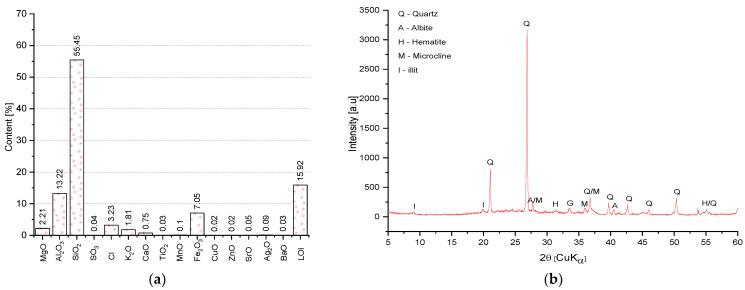 https://cdn.ncbi.nlm.nih.gov/pmc/blobs/a449/8585431/06883d574320/materials-14-06331-g005.jpg