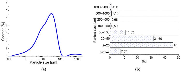https://cdn.ncbi.nlm.nih.gov/pmc/blobs/a449/8585431/0fb8e4332fd8/materials-14-06331-g002.jpg