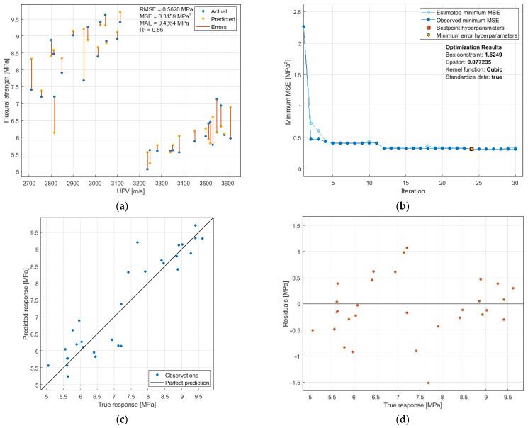 https://cdn.ncbi.nlm.nih.gov/pmc/blobs/a449/8585431/218b44e830aa/materials-14-06331-g015.jpg