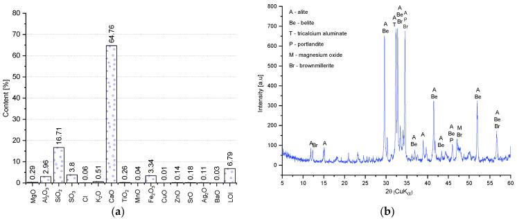 https://cdn.ncbi.nlm.nih.gov/pmc/blobs/a449/8585431/337754bca47e/materials-14-06331-g003.jpg