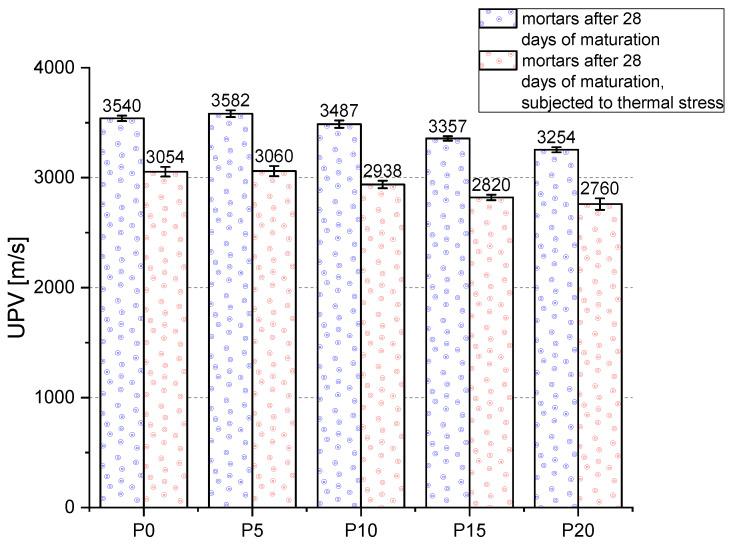 https://cdn.ncbi.nlm.nih.gov/pmc/blobs/a449/8585431/54c042597f51/materials-14-06331-g012.jpg