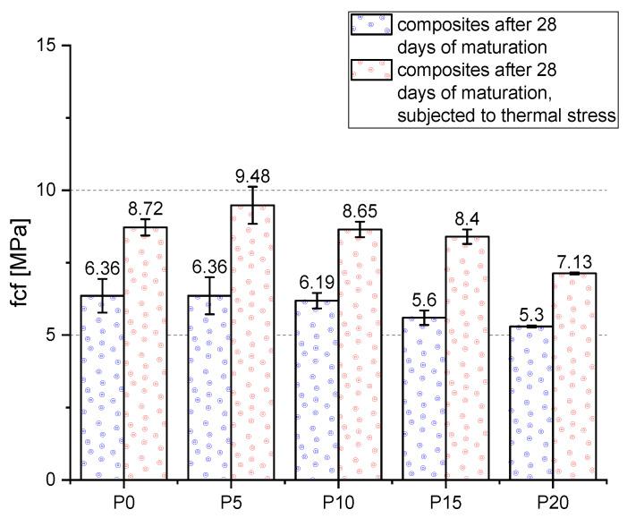 https://cdn.ncbi.nlm.nih.gov/pmc/blobs/a449/8585431/65e05c78fdad/materials-14-06331-g010.jpg