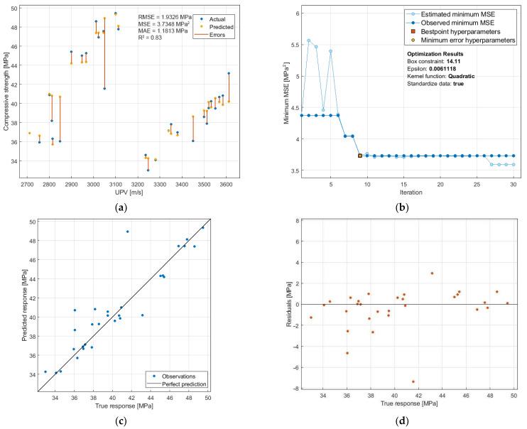https://cdn.ncbi.nlm.nih.gov/pmc/blobs/a449/8585431/81ab95c8e2f3/materials-14-06331-g014.jpg